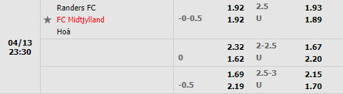 Randers vs Midtjylland