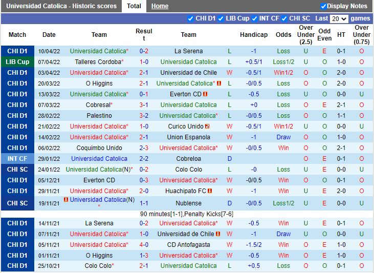 Universidad Catolica vs Sporting Cristal