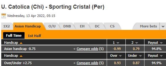 Universidad Catolica vs Sporting Cristal