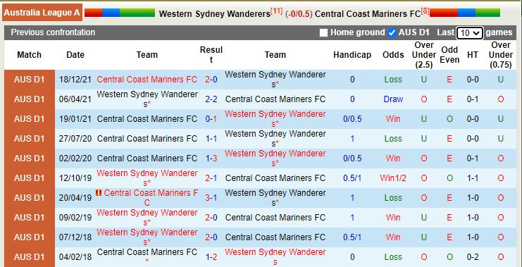 Western Sydney vs Central Coast Mariners