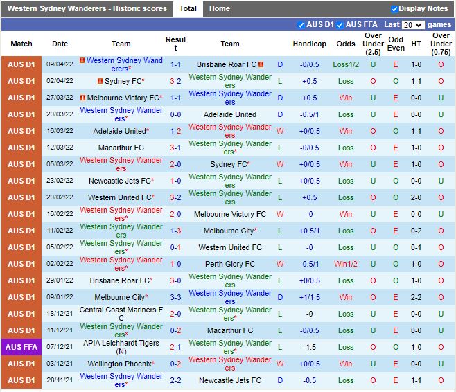 Western Sydney vs Central Coast Mariners