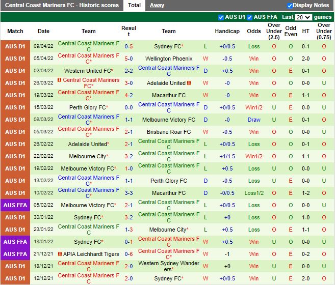 Western Sydney vs Central Coast Mariners
