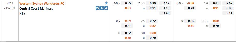 Western Sydney vs Central Coast Mariners