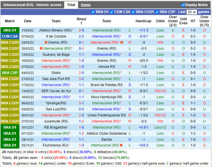 Internacional vs Guairena