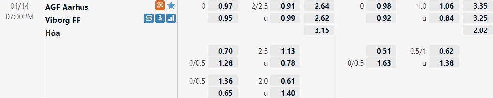 AGF Aarhus vs Viborg