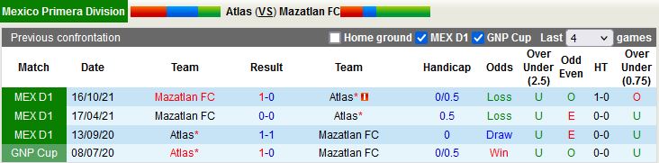 Atlas vs Mazatlan