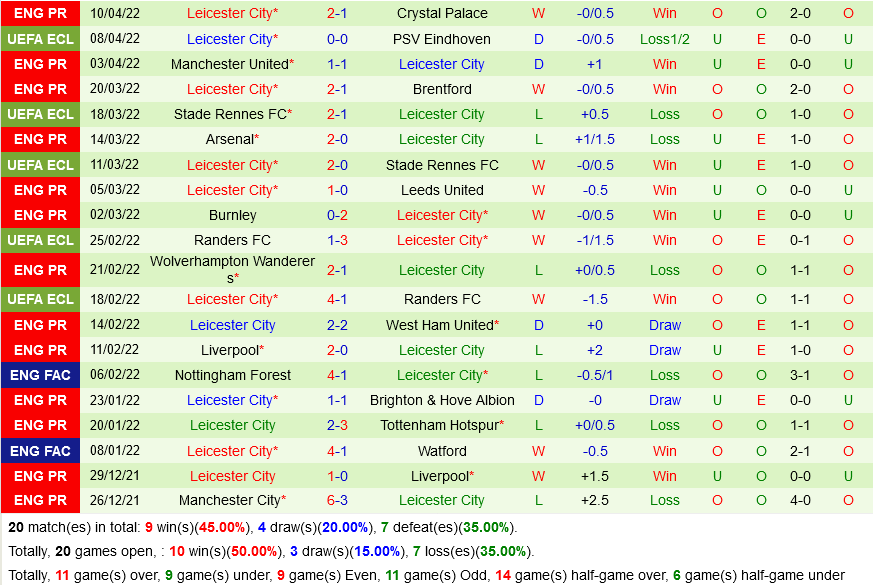 PSV Eindhoven VS Leicester