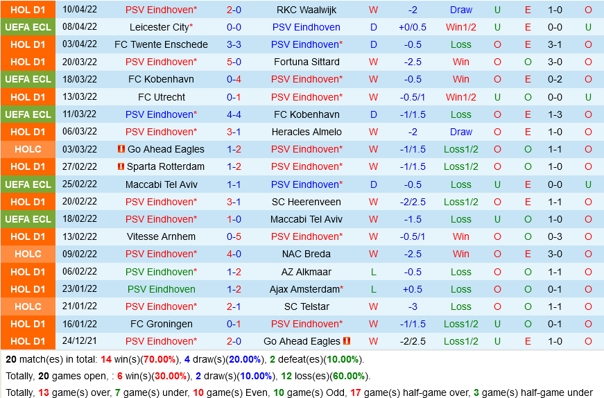 PSV Eindhoven VS Leicester