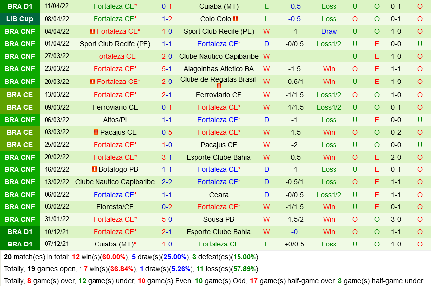 River Plate vs Fortaleza River Plate vs Fortaleza