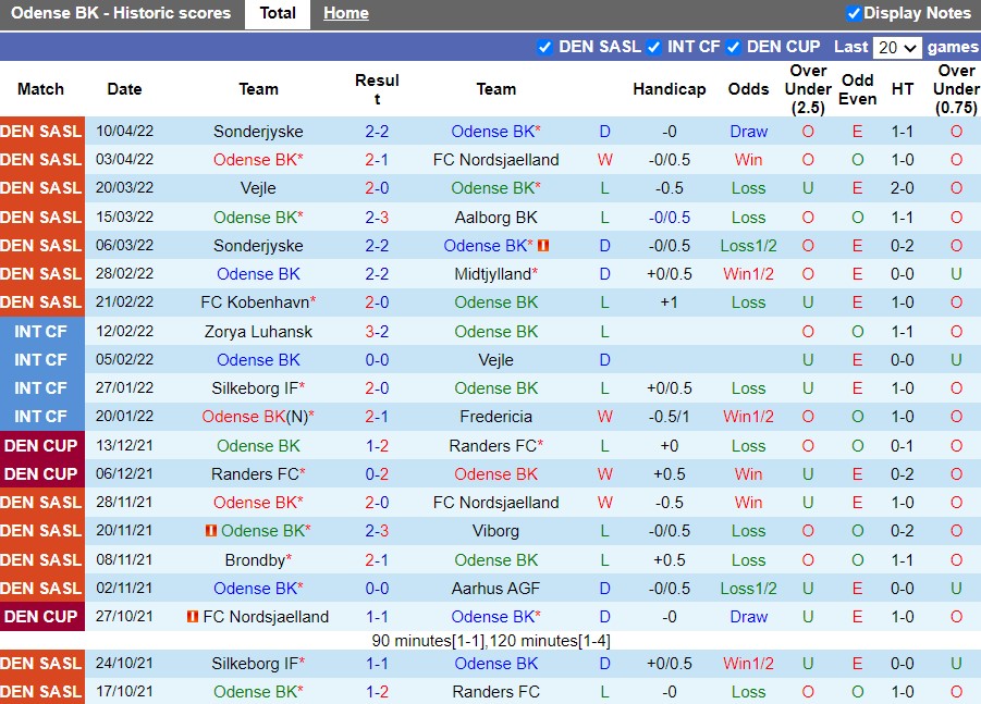 OB Odense vs Vejle Boldklub