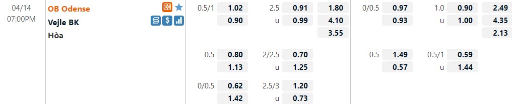 OB Odense vs Vejle Boldklub