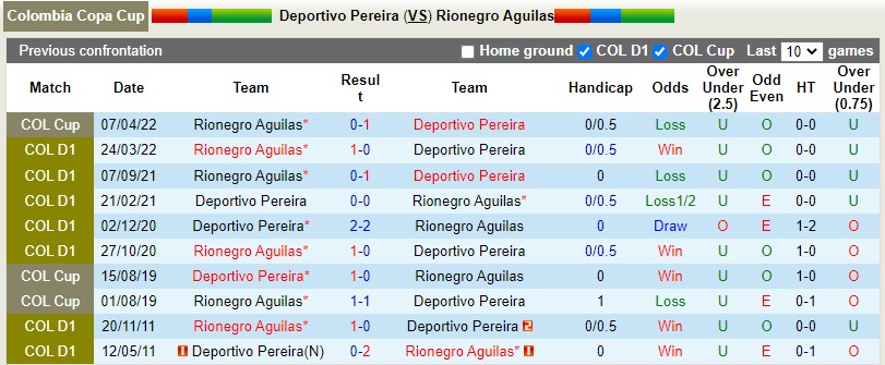 Pereira vs Rionegro Aguilas