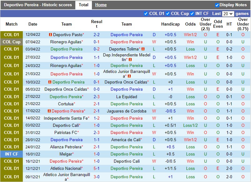 Pereira vs Rionegro Aguilas