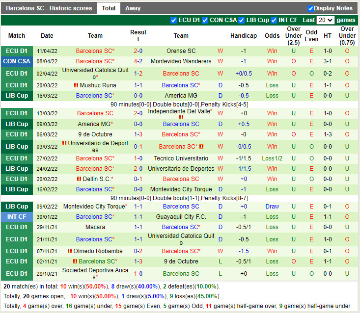 Lanus vs Barcelona SC