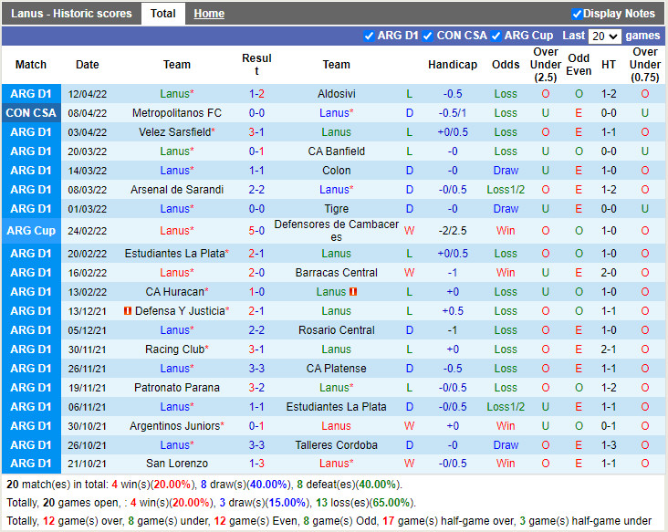 Lanus vs Barcelona SC