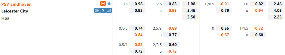 PSV Eindhoven vs Leicester