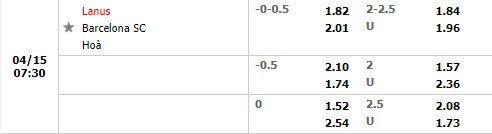 Lanus vs Barcelona SC
