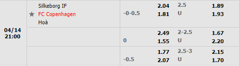 Silkeborg vs Copenhagen