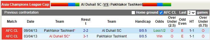 Al-Duhail vs Pakhtakor