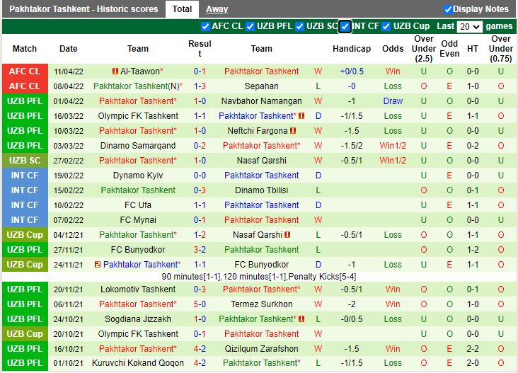 Al-Duhail vs Pakhtakor