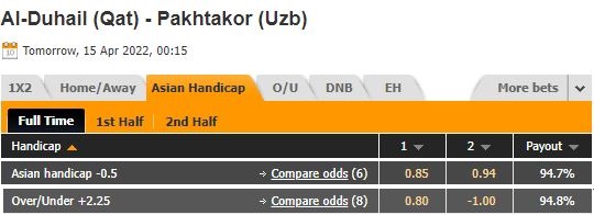 Al-Duhail vs Pakhtakor