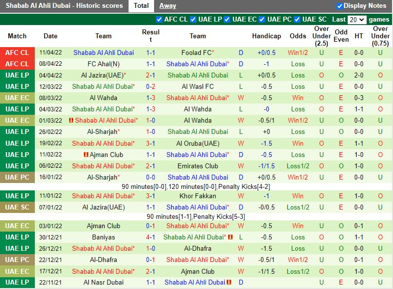Al-Gharafa vs Shabab
