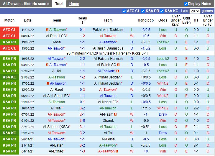 Al-Taawon vs Sepahan
