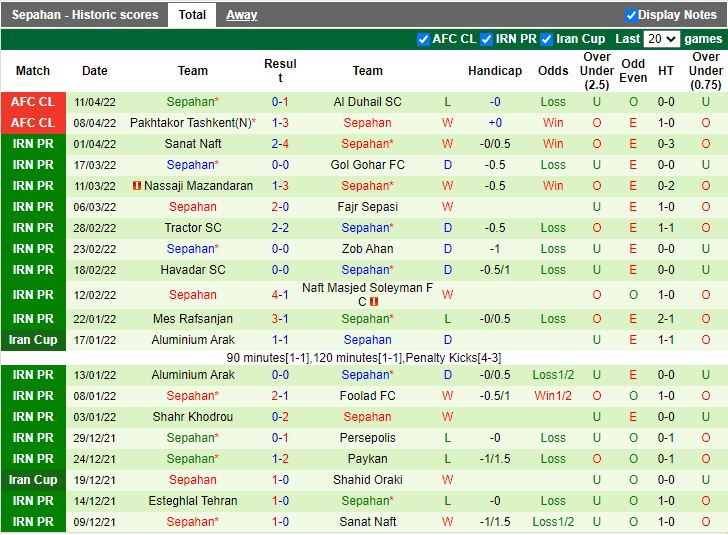Al-Taawon vs Sepahan