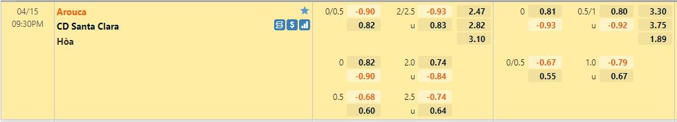 Arouca vs Santa Clarar
