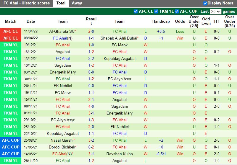 Foolad Khuzestan vs Ahal