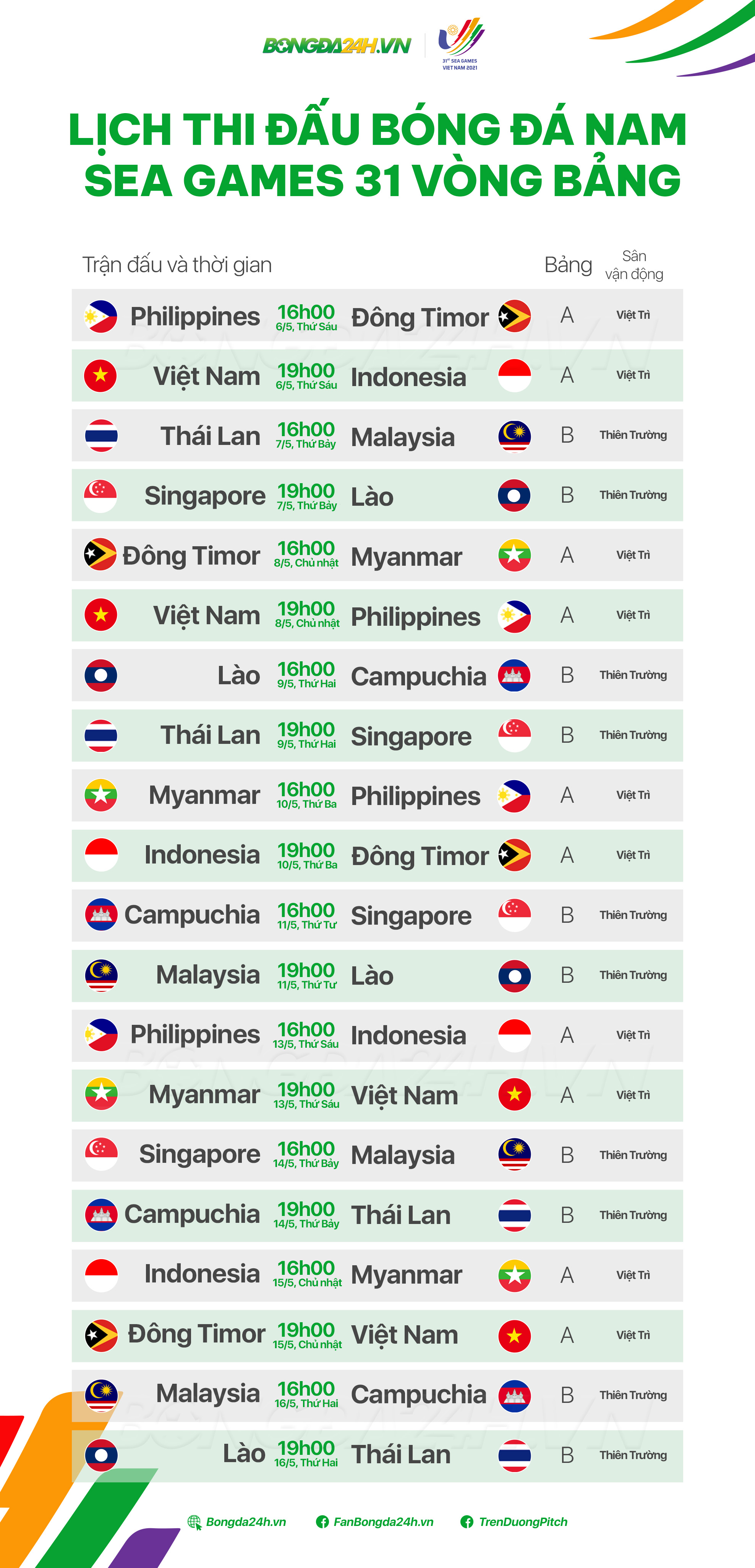 Lịch thi đấu vòng bảng môn bóng đá nam SEA Games 31 Lịch thi đấu vòng bảng môn bóng đá nam SEA Games 31