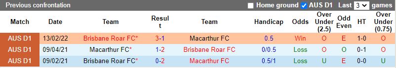 Macarthur vs Brisbane Roar