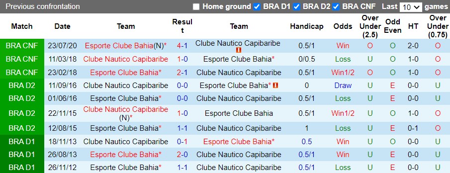 Nautico vs Bahia