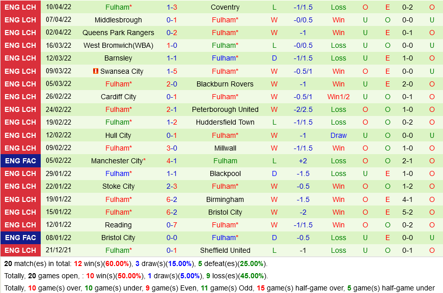 Derby County vs Fulham