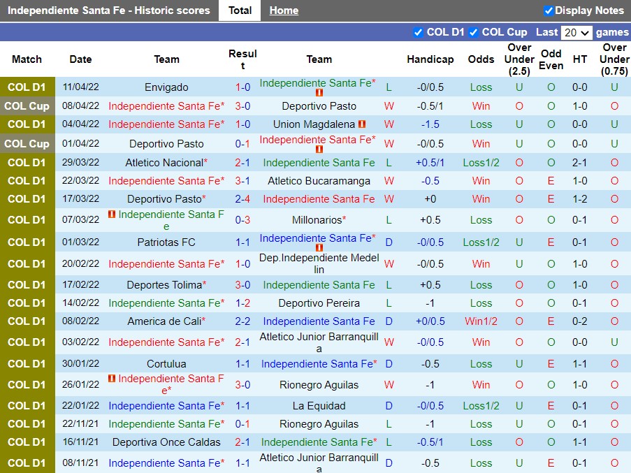Santa Fe vs Alianza Petrolera