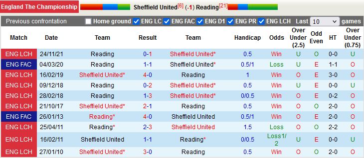 Sheffield United vs Reading