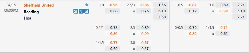 Sheffield United vs Reading
