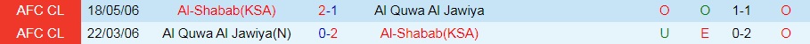 Al Jawiya vs Al Shabab