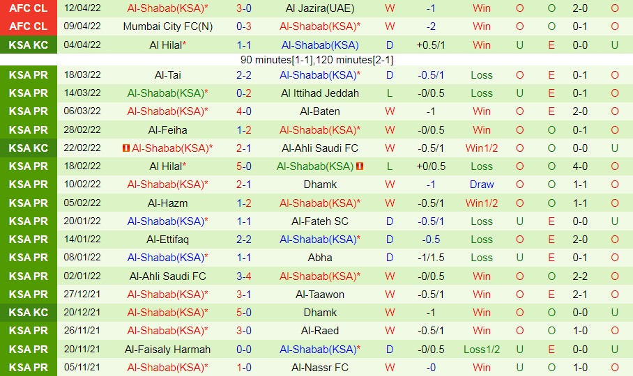 Al Jawiya vs Al Shabab