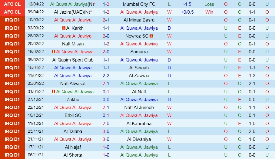 Al Jawiya vs Al Shabab