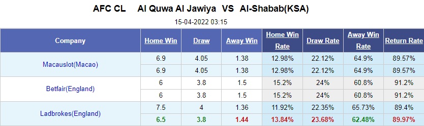 Al Jawiya vs Al Shabab