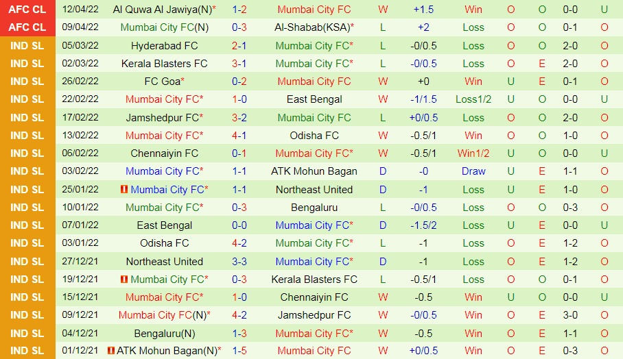 Al Jazira vs Mumbai City