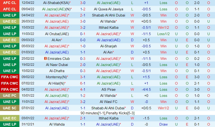Al Jazira vs Mumbai City