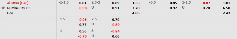 Al Jazira vs Mumbai City