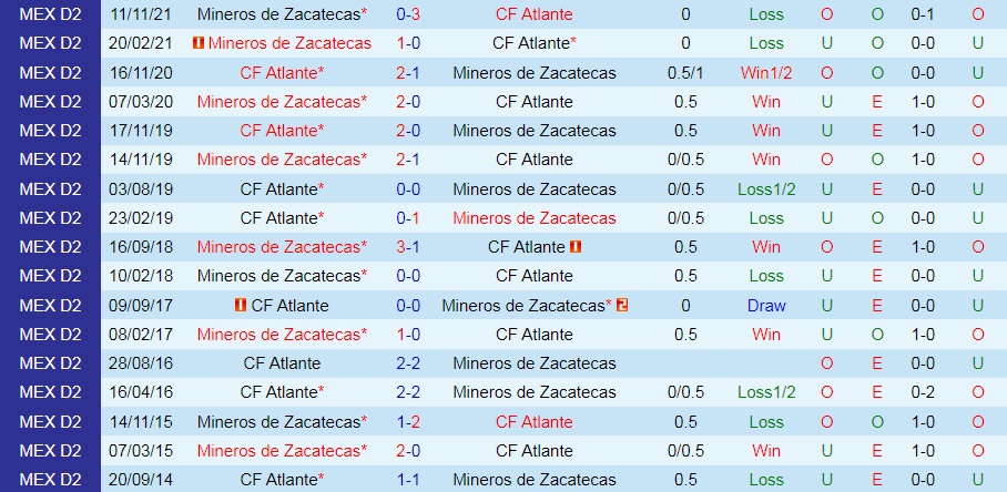 Atlante vs Zacatecas
