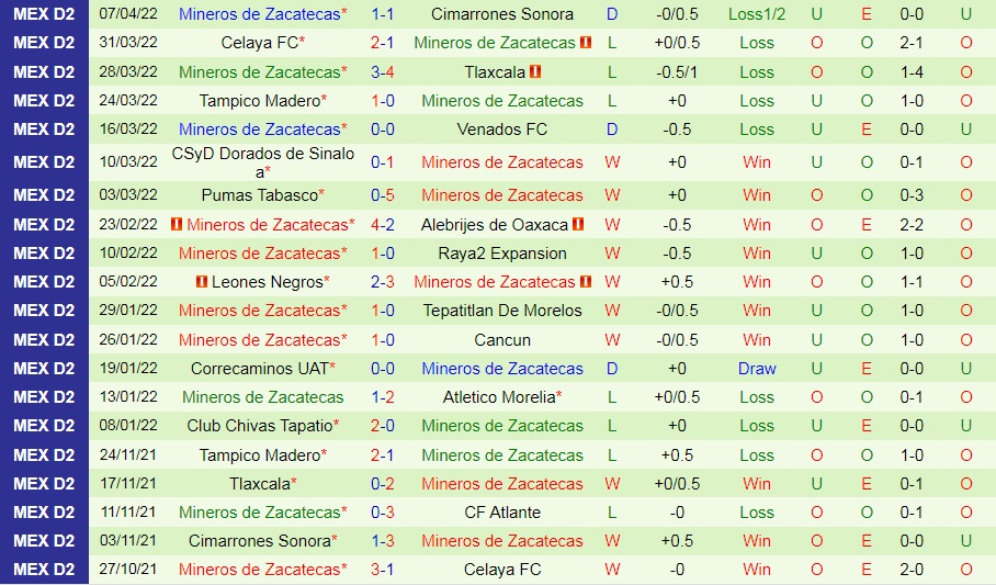 Atlante vs Zacatecas