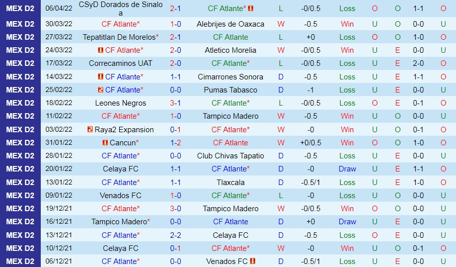 Atlante vs Zacatecas