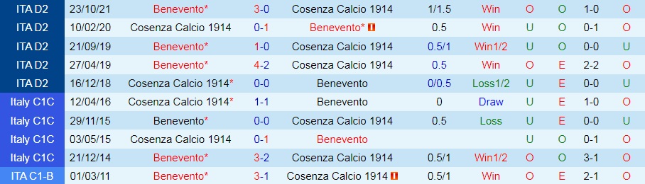 Cosenza vs Benevento