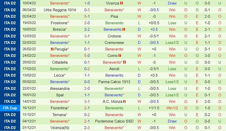 Cosenza vs Benevento