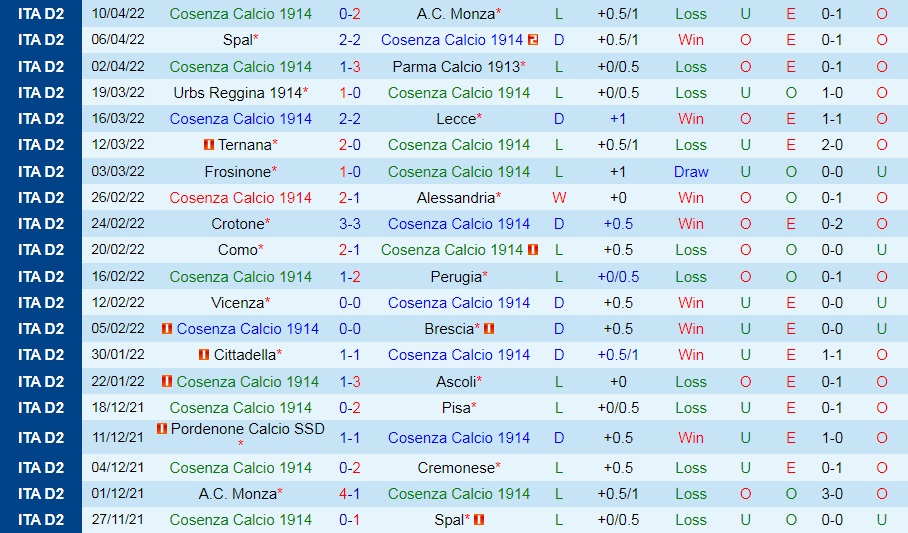Cosenza vs Benevento